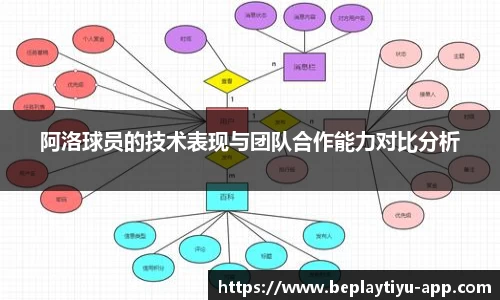 阿洛球员的技术表现与团队合作能力对比分析